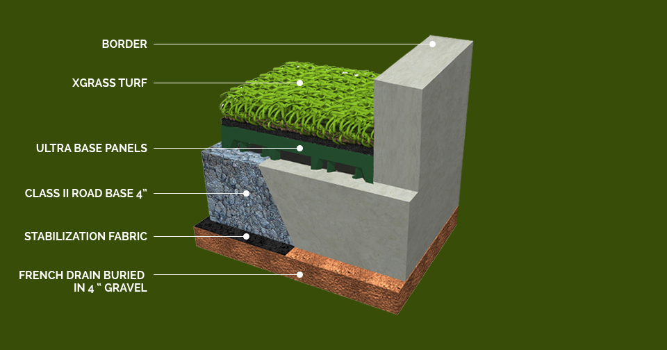 cross sectional diagram of the layers of subbase, base, and surface that create an ideal bocce court